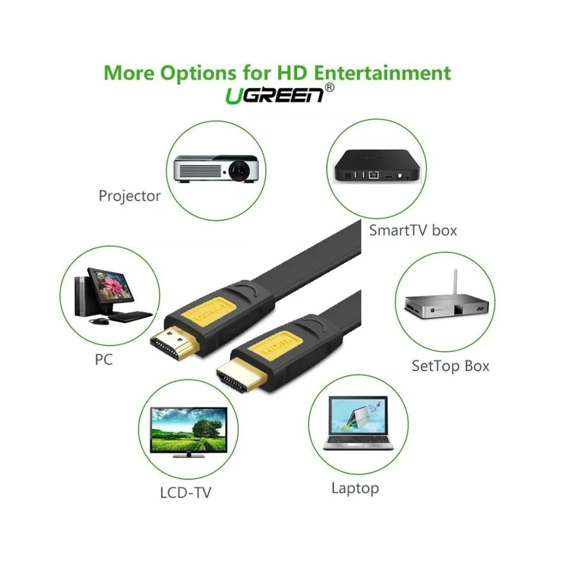 UGREEN 10167 5M HDMI Cable