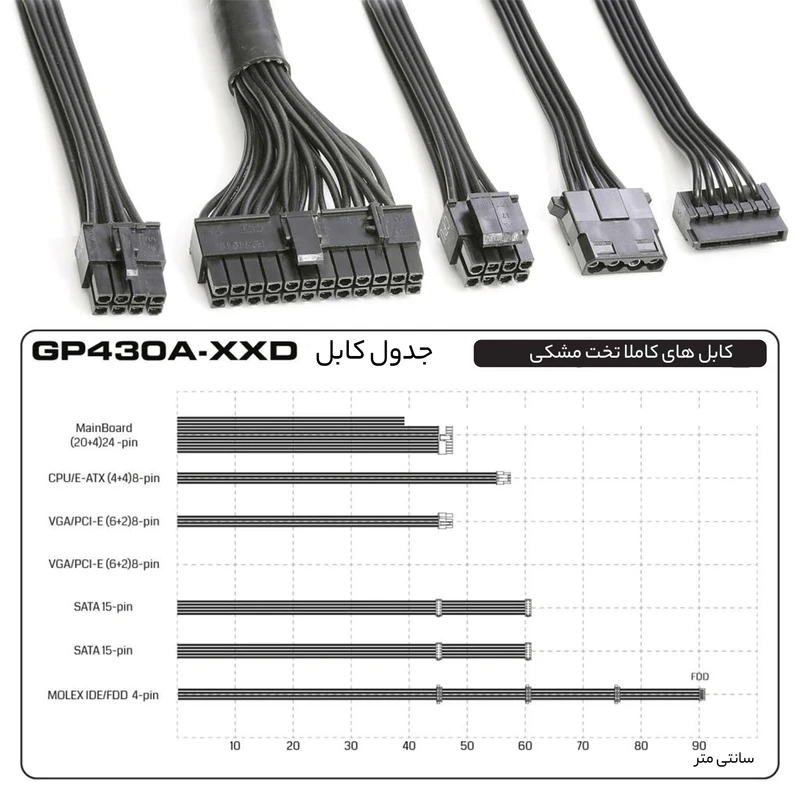 منبع تغذیه کامپیوتر گرین GP430A-EUD 80 Plus Bronze توان 430 وات
