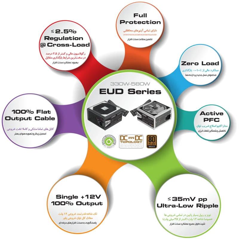منبع تغذیه کامپیوتر گرین GP430A-EUD 80 Plus Bronze توان 430 وات